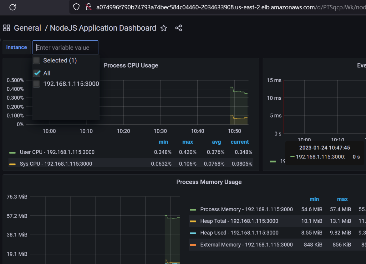 Monitoring Node.js application with Prometheus and Grafana